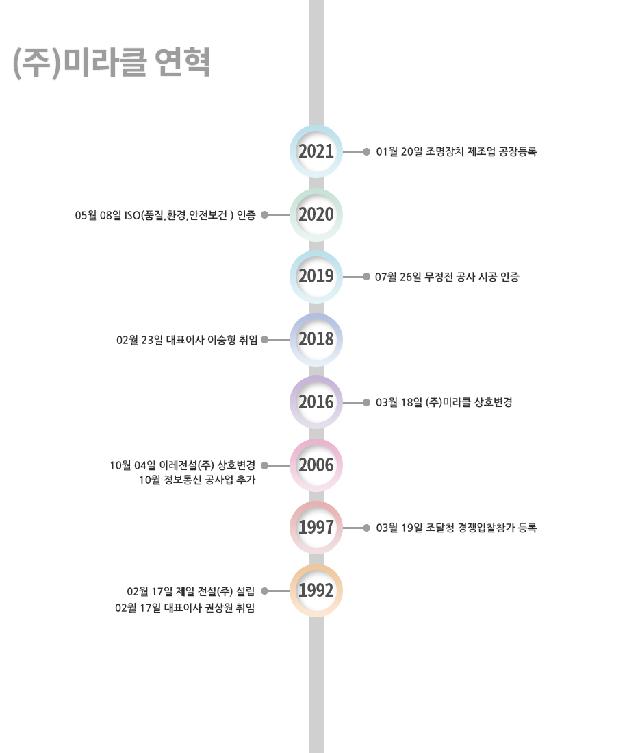 타이트 밑줄